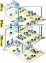 澳諾網絡工程 聊城數字化轉型的堅實橋梁